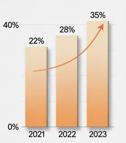 Rapid Growth 